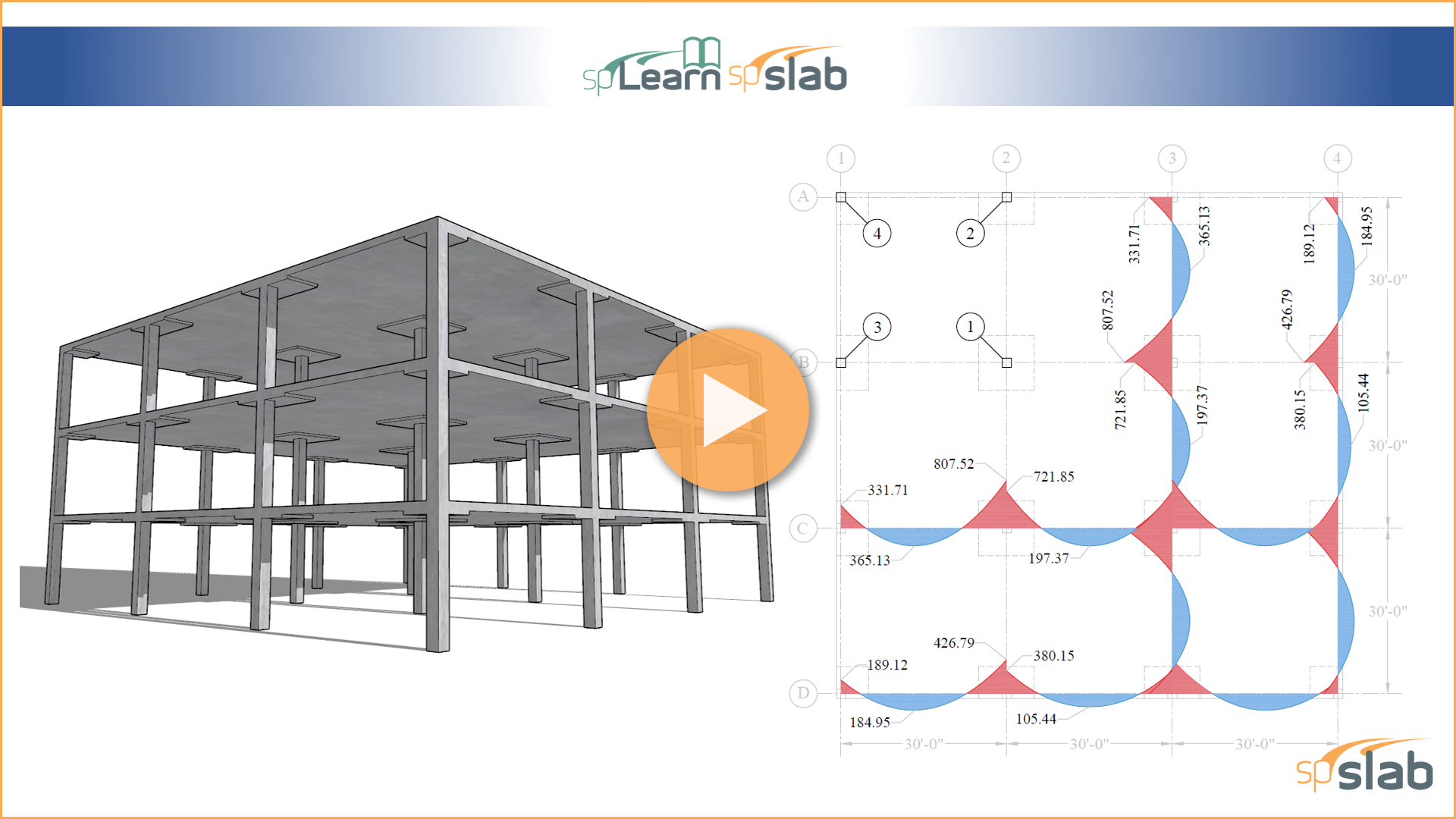How to Analyze and Design a Two Way Flat Slab with Drop Panels